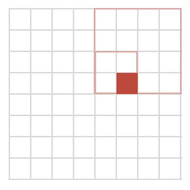 Quadtree Grid
